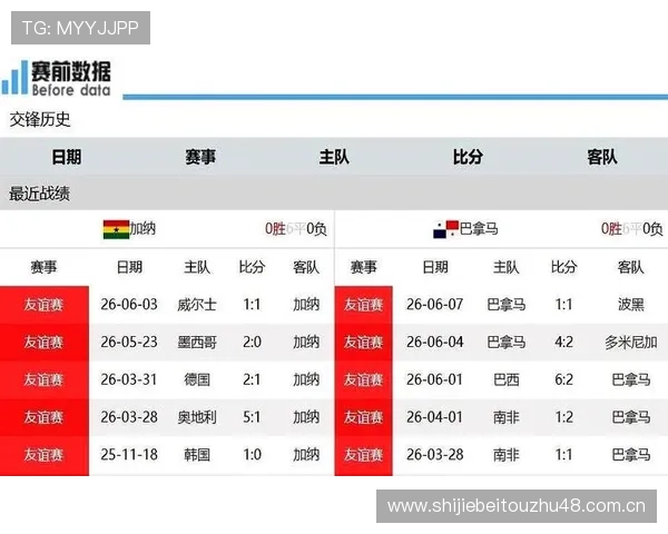 2026年世界杯加纳对阵巴拿马比赛前详细分析与战术预测